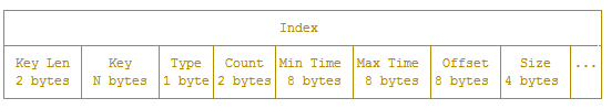 Influxdb原理详解 