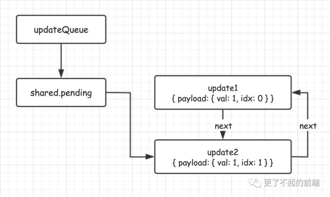 React 架构的演变 