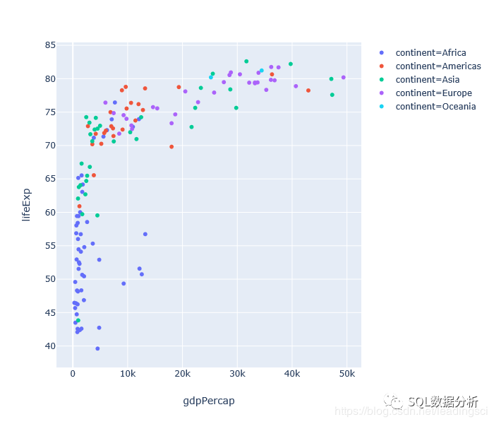 Python 可视化神器：Plotly Express 入门之路 