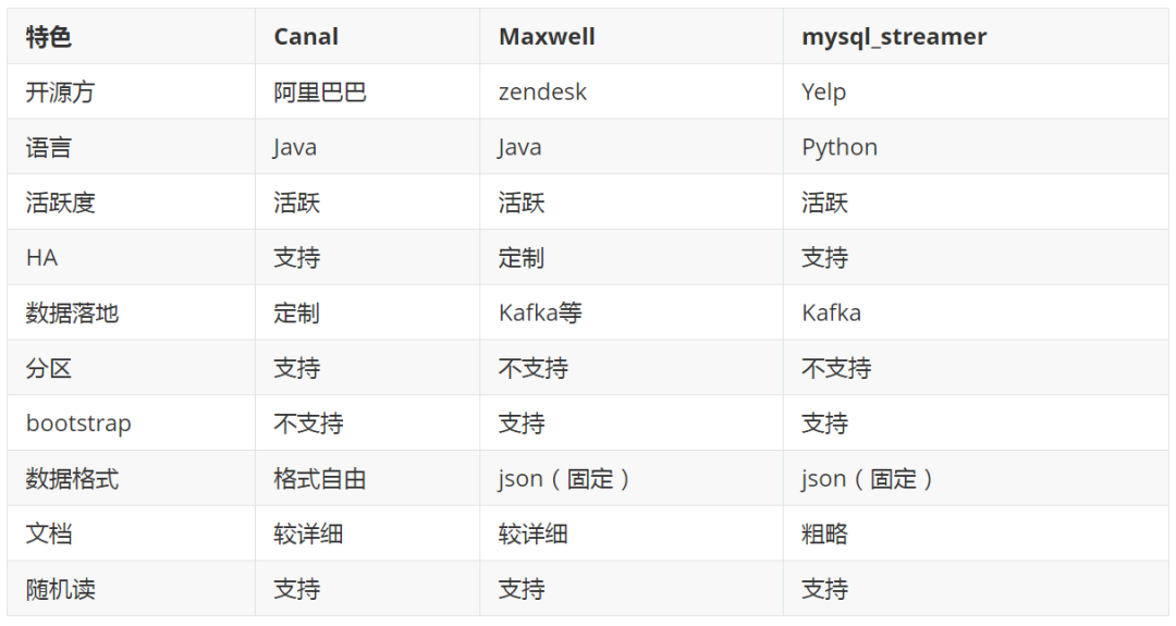 Mysql流转工具maxwell的代码改造和优化小结 Jeanron的个人空间 Oschina