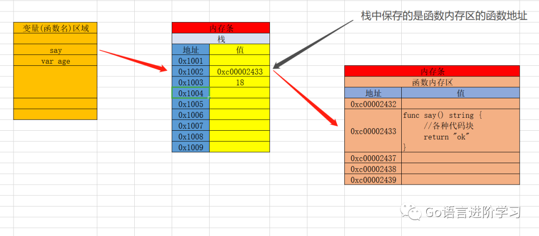 一篇文章带你了解Go语言基础之函数（下篇）