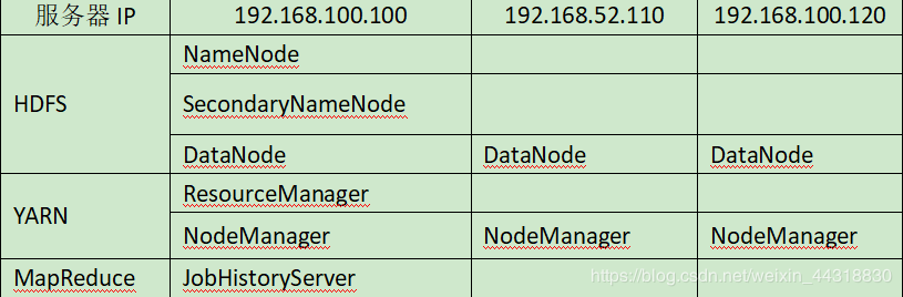 Hadoop(CDH)分布式环境搭建(简单易懂,绝对有效) 