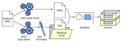 Java开发人员必知必会的20种常用类库和API 