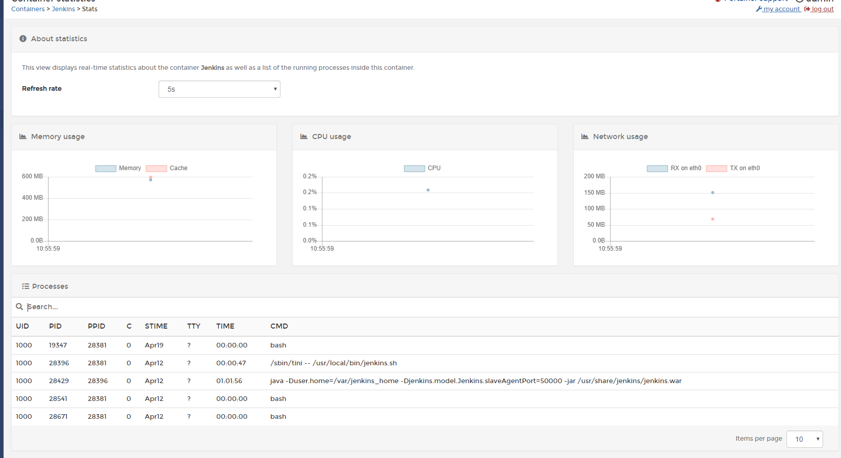 Docker的UI助手Portainer,可视化操作使docker管理变的更加容易 