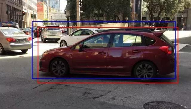 从RCNN到SSD,这应该是最全的一份目标检测算法盘点