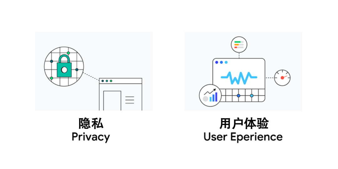 2020 Google 开发者大会主题演讲：代码不止 赋能创新 