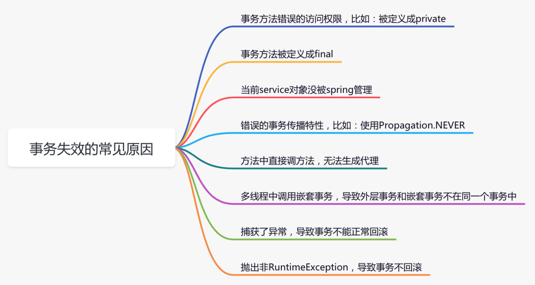 Spring中那些让你爱不释手的代码技巧 