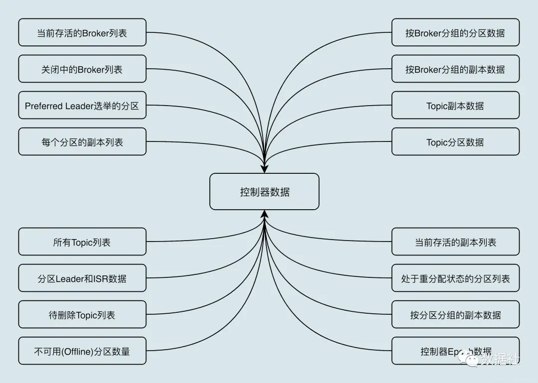 Kafka實戰寶典：Kafka的控制器controller詳解