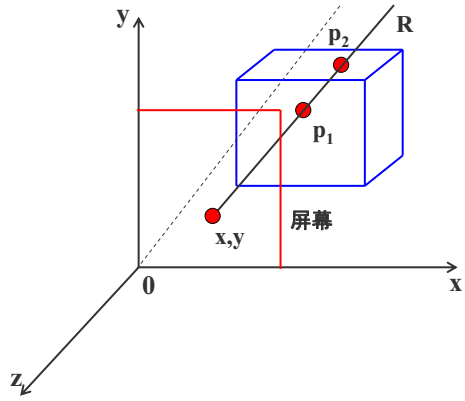 抛物柱面z^2=2x图像图片