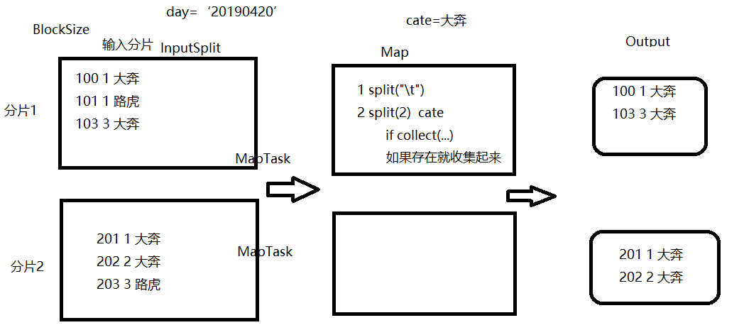 hive sql语句转换成mapreduce作业流程_hive_02