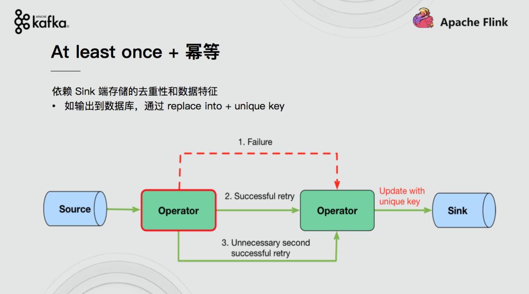 Apache Flink结合Apache Kafka实现端到端的一致性语义 