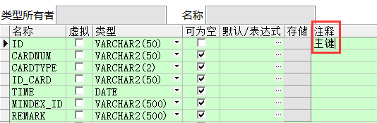 oracle 快速复制表结构、表数据 