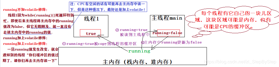 Java 多线程高并发编程 笔记（一） 