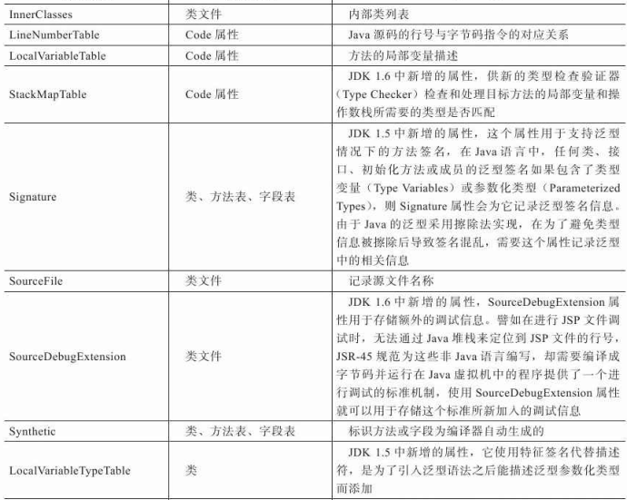 Class类文件结构 