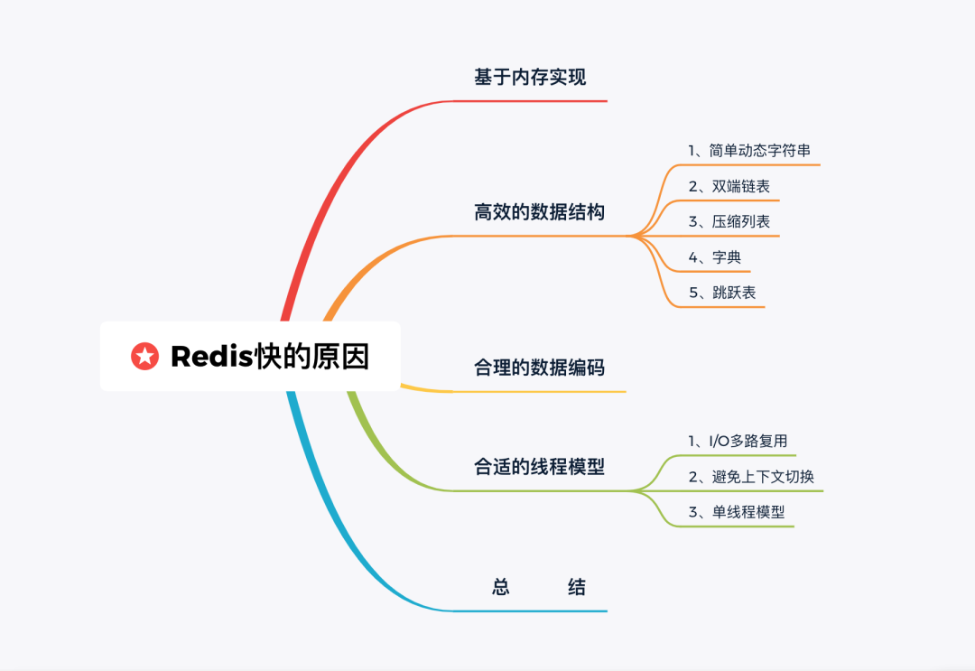 Redis 为什么这么快？这是我听过最完美的回答 