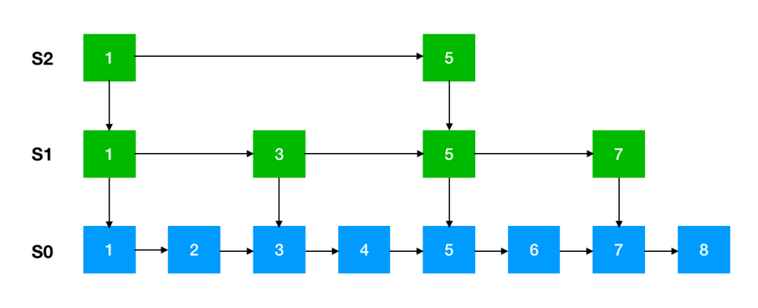 Redis 为什么这么快？这是我听过最完美的回答 