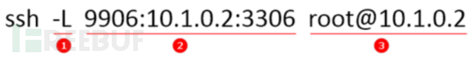 利用SSH隧道加密技术隐蔽C&C通信流量利用SSH隧道加密技术隐蔽C&C通信流量 利用SSH隧道加密技术隐蔽C&C通信流量利用SSH隧道加密技术隐蔽C&C通信流量