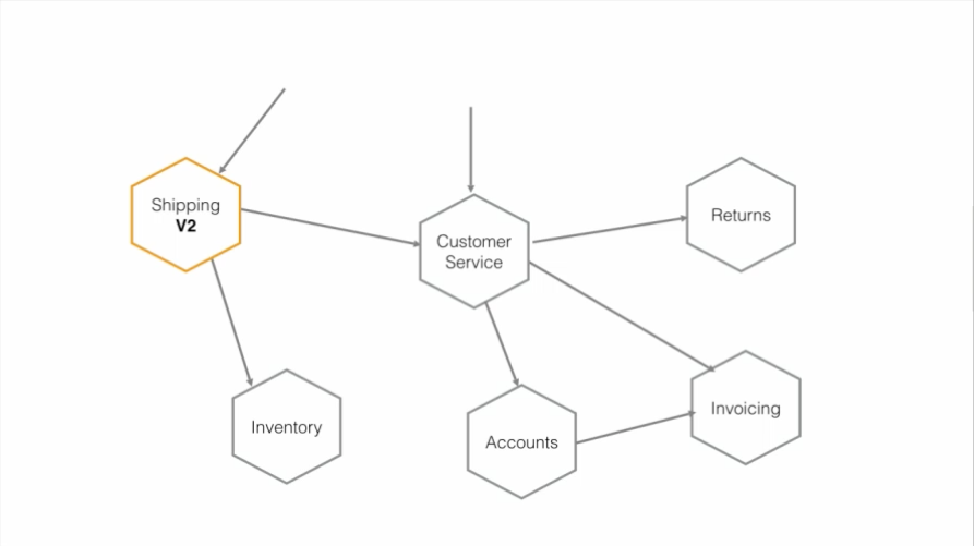 优秀的个人博客,低调大师