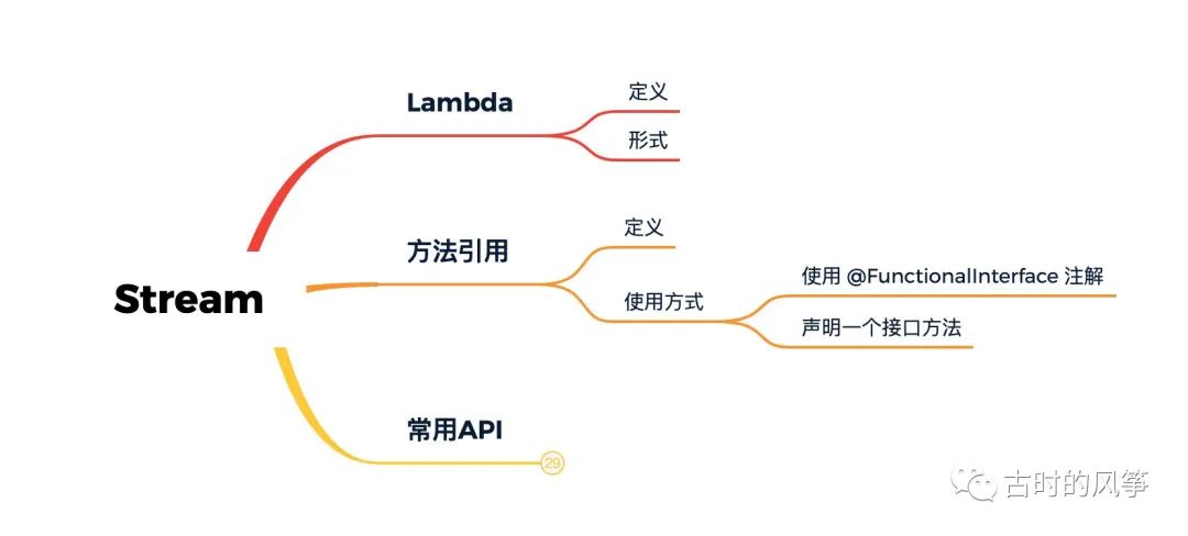 8000字长文让你彻底了解 Java 8 的 Lambda、函数式接口、Stream 用法和原理 