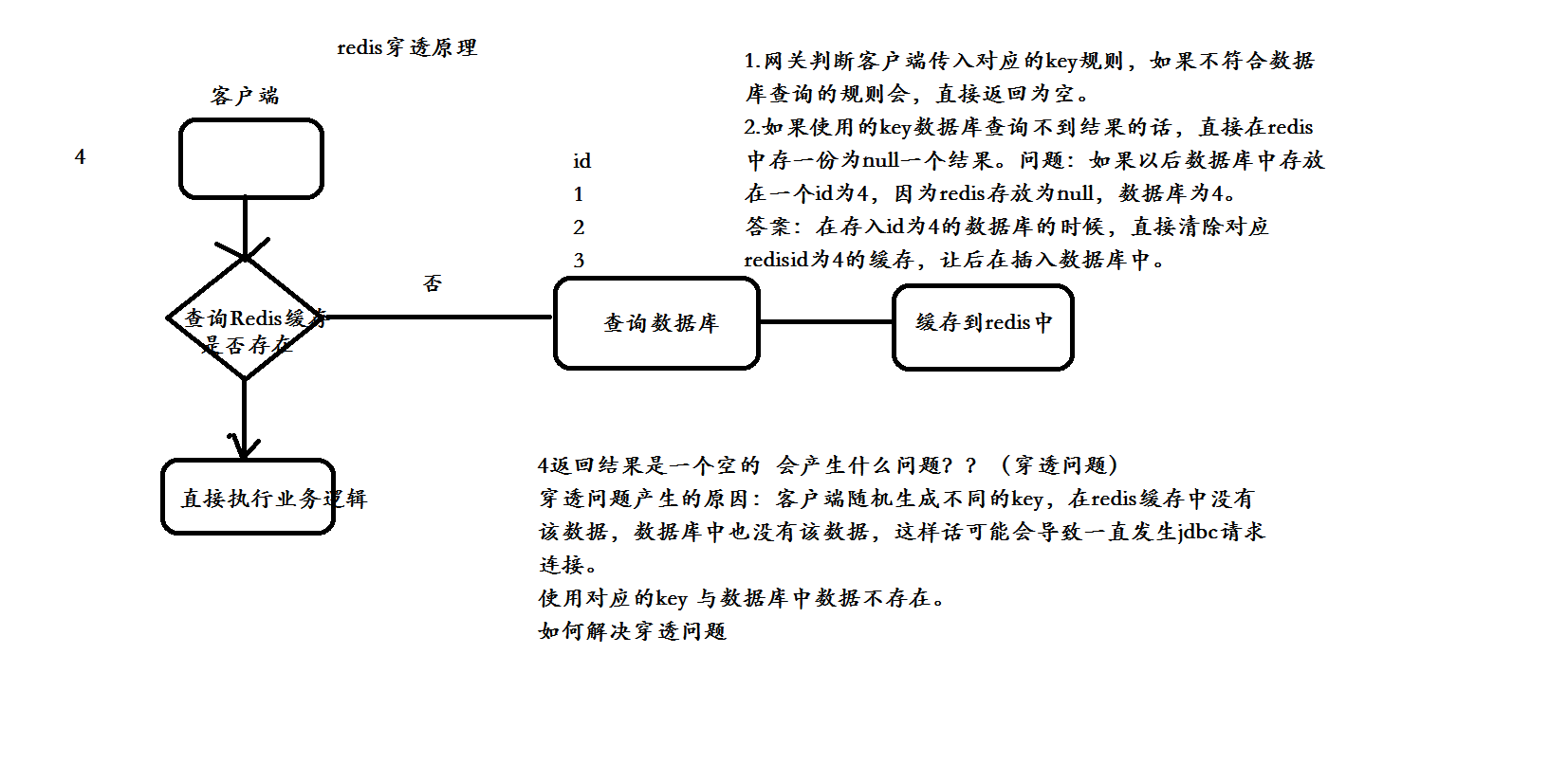 穿透原理