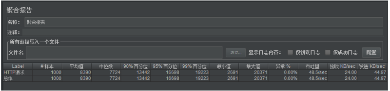 SpringCloud Alibaba 微服务实战二十三 