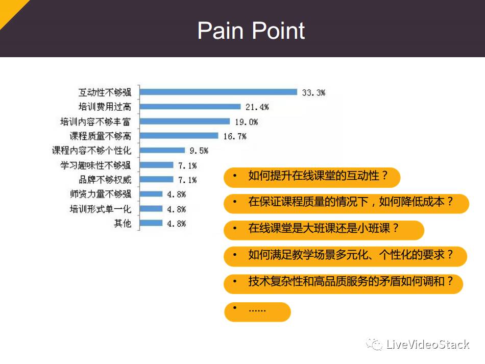 LiveVideoStack上海沙龙tutorabc、沪江、声网，讲了什么？（含资料下载） 