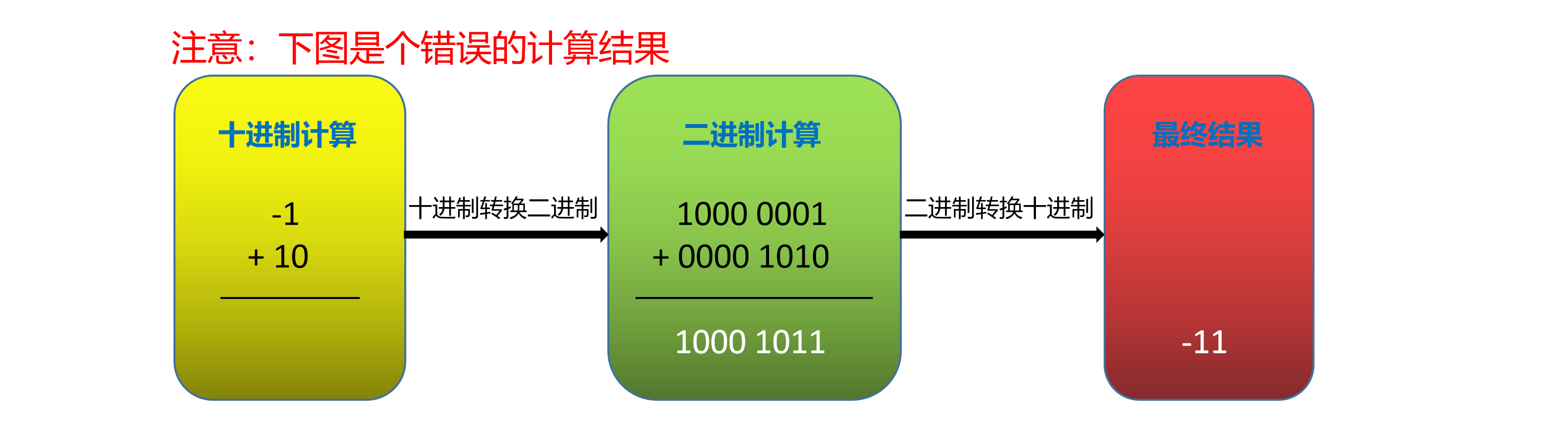 Java中的移位运算符 Osc 63rgy8af的个人空间 Oschina