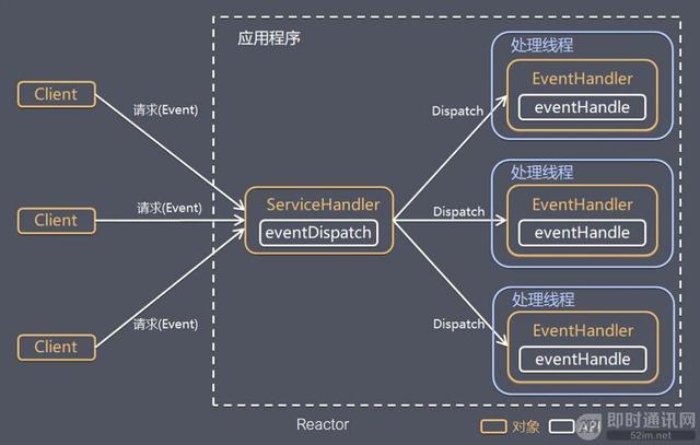 目前为止最透彻的的Netty高性能原理和框架架构解析