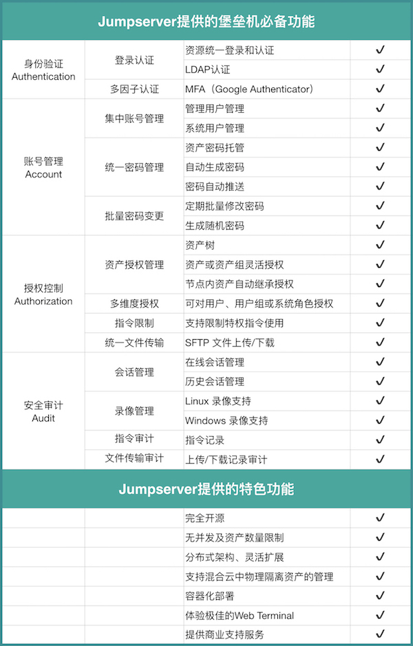 开源堡垒机 Jumpserver 1.4.3 发布，支持命令过滤