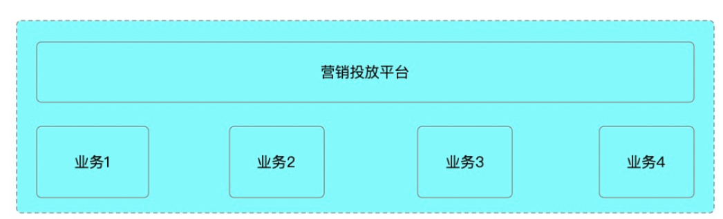 Java类加载器 — classloader 的原理及应用 