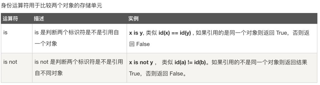 Python数据分析之基础篇（一） 