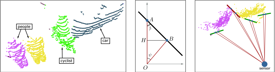 Efficient Online Segmentation for Sparse 3D Laser Scans