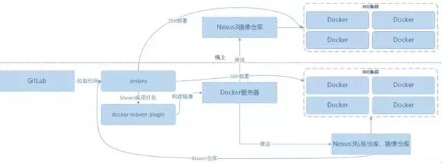 Jenkins+GitLab+Docker+SpringCloud实现可持续自动化微服务 