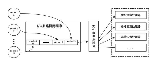 Redis ： 为什么我们做分布式使用 Redis ？（转） 