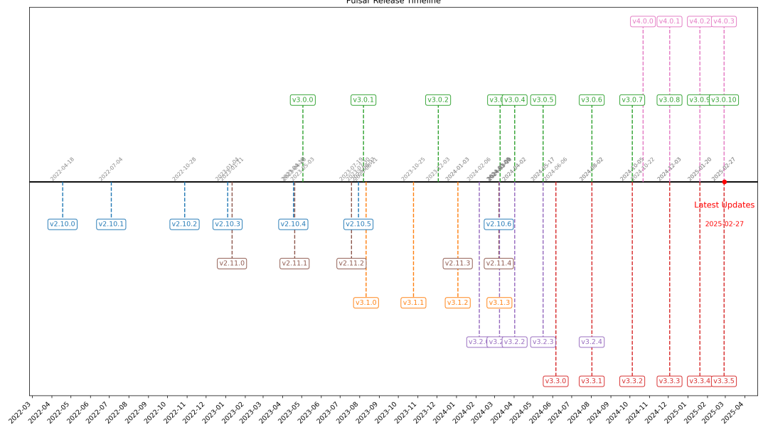 pulsar_release_timeline_1080p