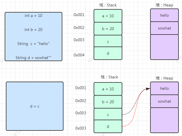 关于Java的拷贝你能说出个123么？