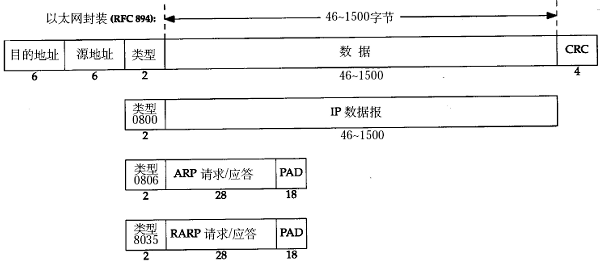 Linux C编程之十六 网络编程基础