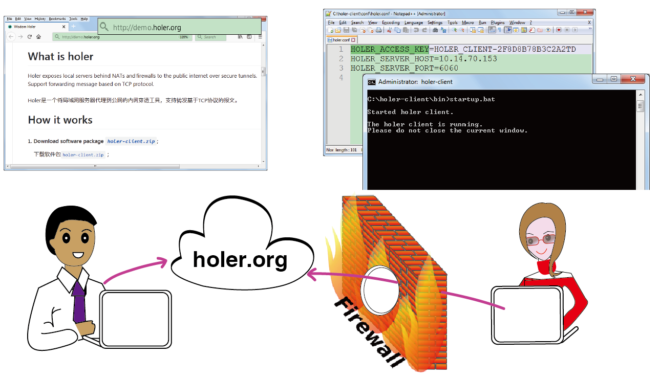 Holer 1.0.2 发布，支持自动备份数据