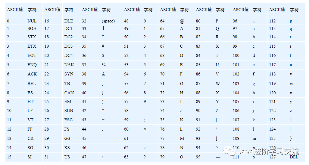 Java基础入门篇（四）——Java变量数据类型和基本数据类型 