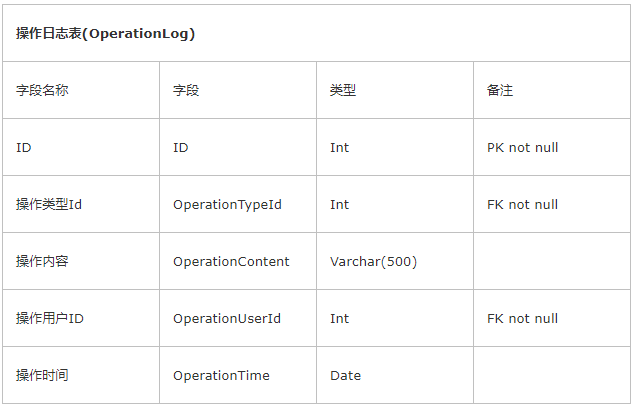 web系统权限设计_java管理系统权限设计_java protected权限