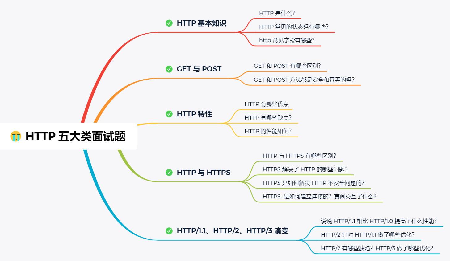 提纲 提纲
