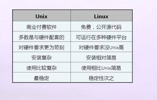 linux 第一篇-CSDN博客