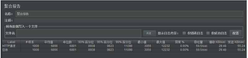 SpringCloud Alibaba 微服务实战二十三 