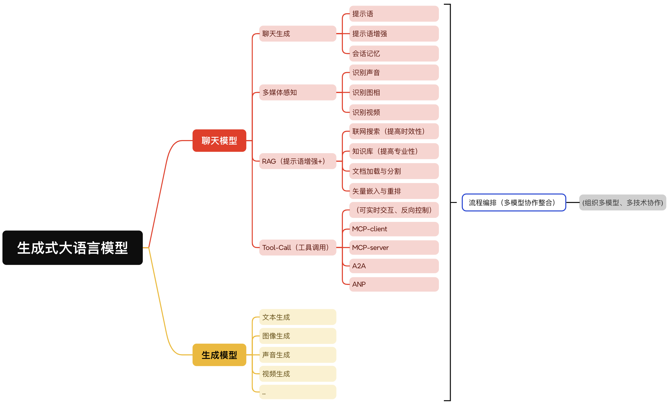 Solon AI 开发学习 1 - 导引 - OSCHINA - 中文开源技术交流社区