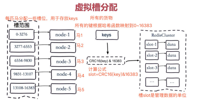 Redis Osc G60o43ee的个人空间 Oschina