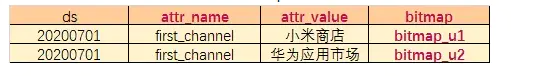 ClickHouse实战留存、路径、漏斗、session 