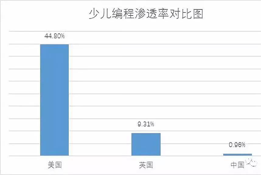 国内少儿编程教育：特点、问题和趋势