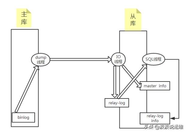 详解mycat+haproxy+keepalived搭建高可用负载均衡mysql集群