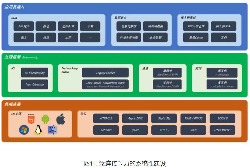 Android 整体设计及背后意义 