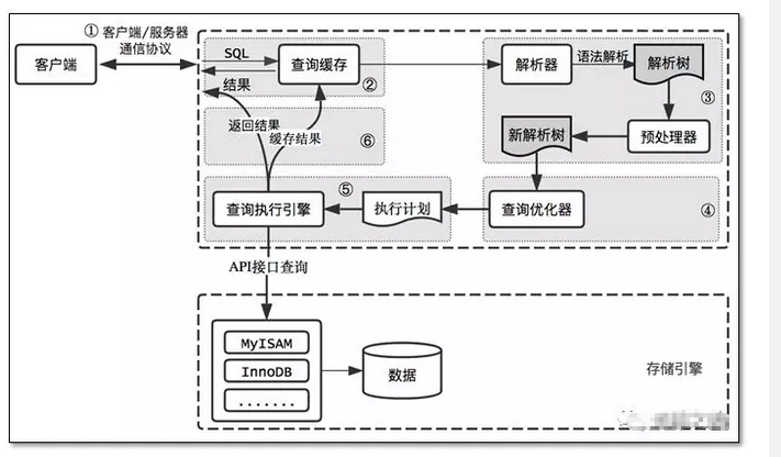 Centos下mysql数据库常用命令总结 资源 Weixin 33862041的博客 Csdn博客